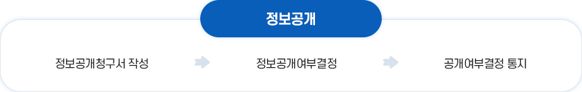 정보공개이미지