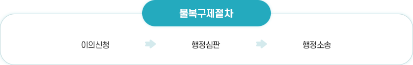 불복구제절차이미지
