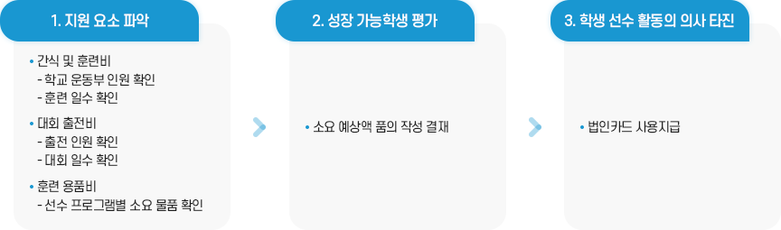 학교 운동부 지원 이미지