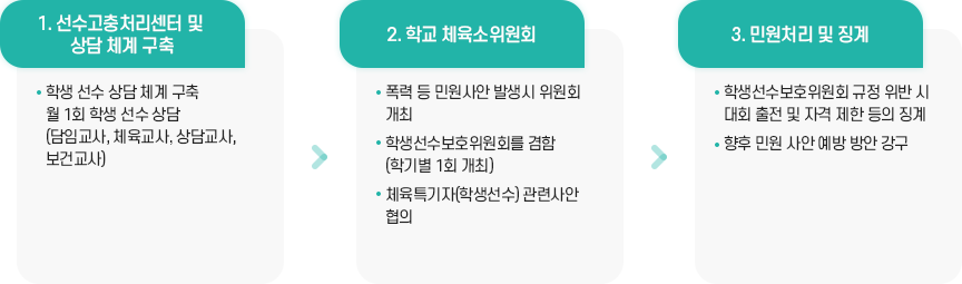 학교 운동부 민원처리 이미지
